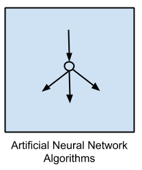 Artificial Neural Network Algorithms