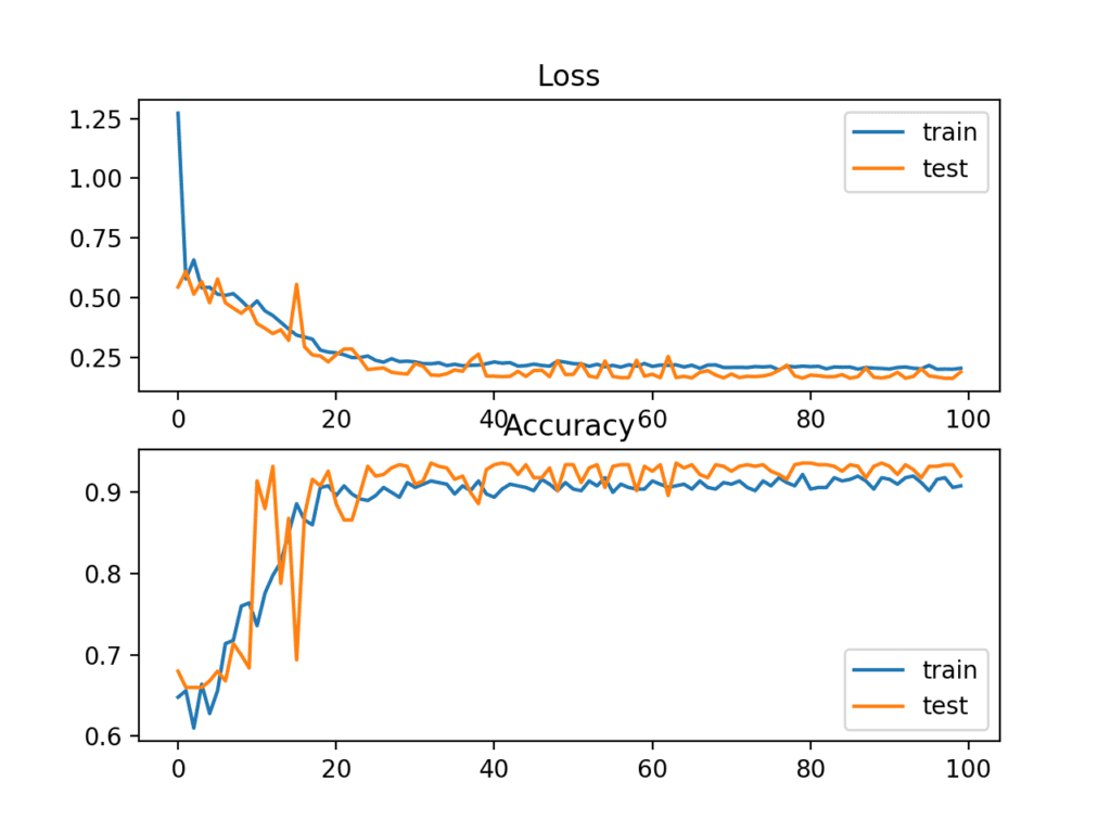 How To Improve Deep Learning Performance Machinelearningmastery