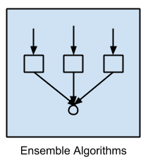 Ensemble Algorithms