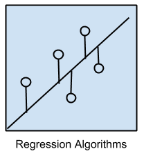 Regression Algorithms