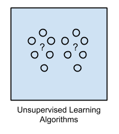 Unsupervised Learning Algorithms