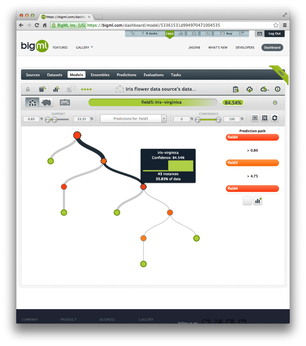 BigML Tutorial: Develop Your First Decision Tree and Make Predictions