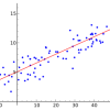 ordinary least squares regression