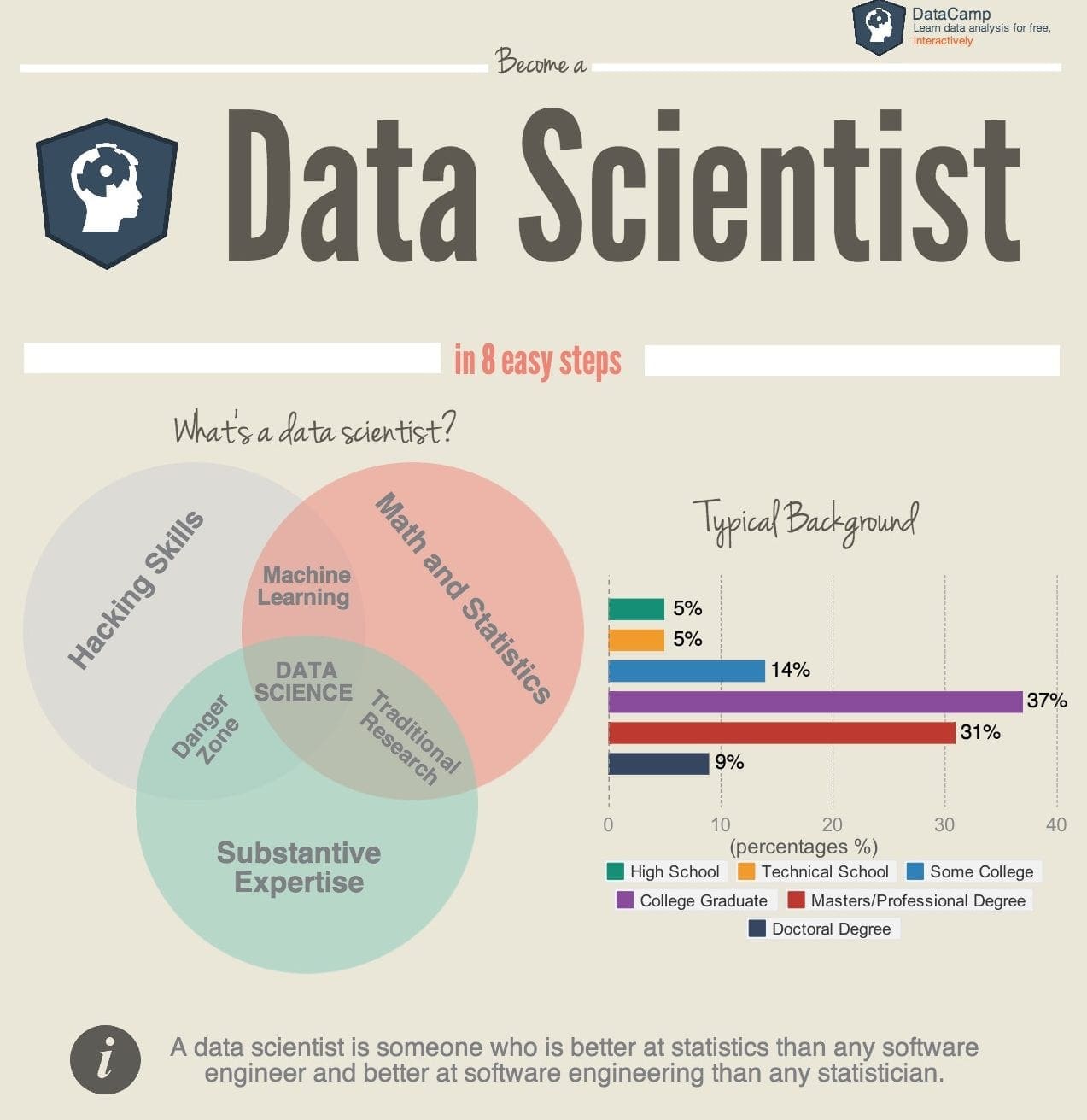 how-to-become-a-data-scientist-in-8-easy-steps-insidebigdata