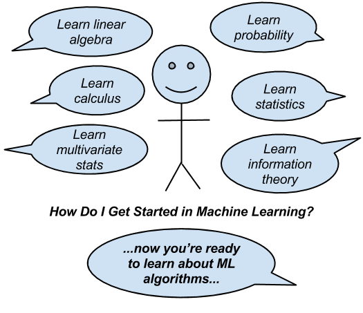 Machine Learning for Programmers - The Traditional Approach