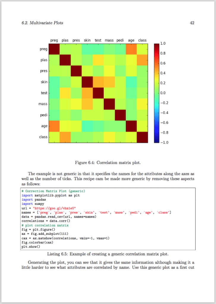 Master Machine Learning with Python Page2