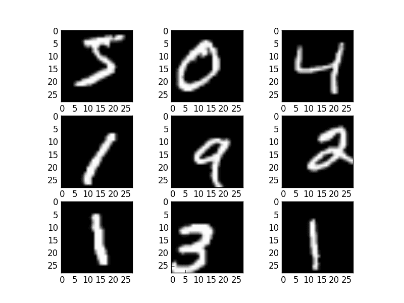 Random Shifted MNIST Images