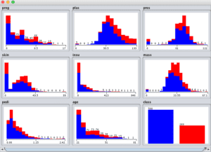 Better Understand Your Data in R Using Visualization (10 recipes you ...