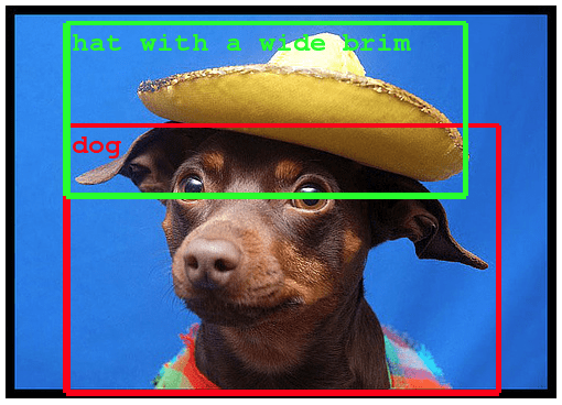 Automatic Object Detection