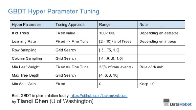 Owen Zhang Table of Suggestions for Hyperparameter Tuning of XGBoost