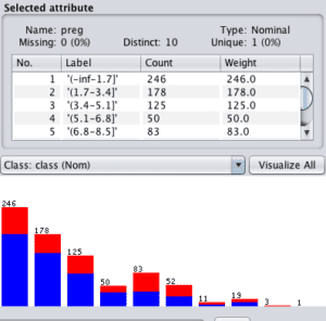 How to Transform Your Machine Learning Data in Weka ...
