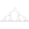 XGBoost Plot of Single Decision Tree