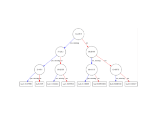 visualize decision tree python