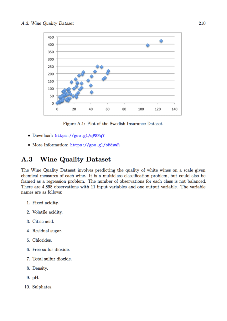 Machine Learning Algorithms From Scratch: With Python