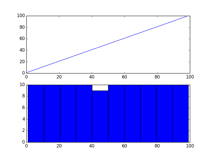 Log Transformed Exponential Time Series