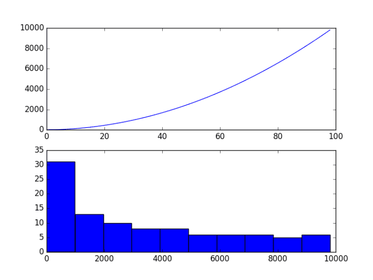 How to Use Power Transforms for Time Series Forecast Data with Python ...