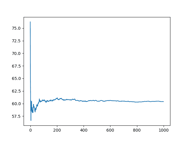 Line Plot of the Number of Experiment Repeats vs Mean Model Skill