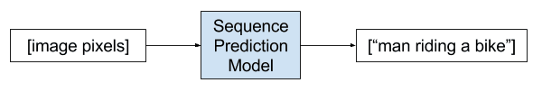 Example of a Sequence Generation Problem