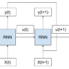 Example of Unrolled RNN on the forward pass
