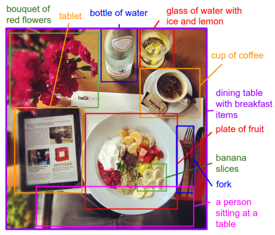 Example of annotation regions of an image with descriptions