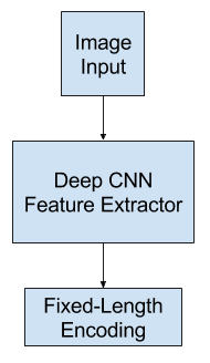 Feature Extractor