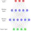 Feed-forward neural network with two hidden layers