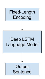 Language Model