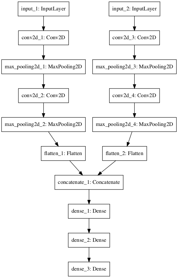 tensorflow - Can we use multiple loss functions in same layer