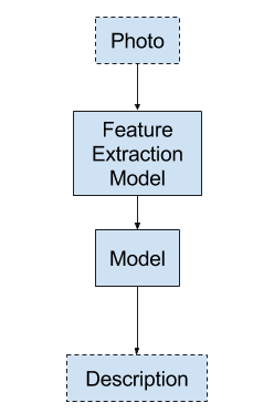 Model 1 - Generate Whole Sequence