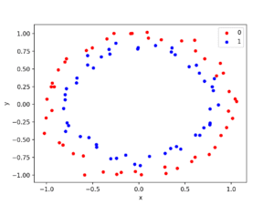 How to Generate Test Datasets in Python with scikit-learn ...