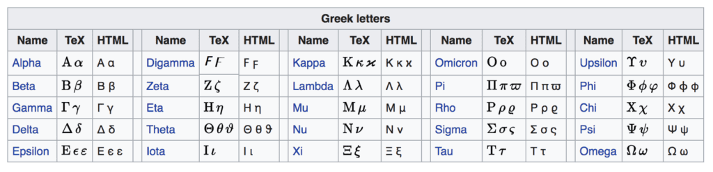 그리스 문자