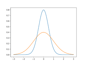 How to Use an Empirical Distribution Function in Python