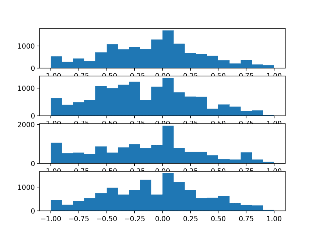 Indoor Movement Time Series Classification with Machine Learning ...