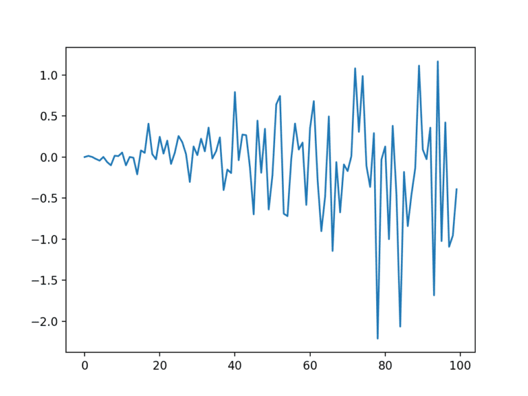 How To Model Volatility With ARCH And GARCH For Time Series Forecasting ...