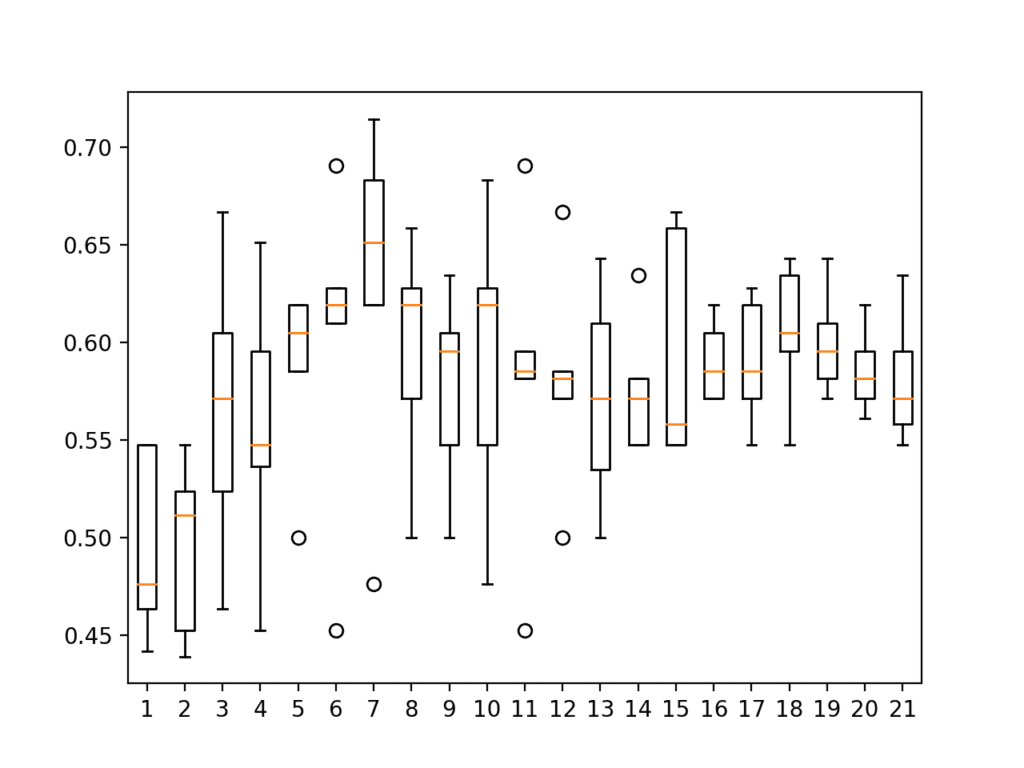 Indoor Movement Time Series Classification with Machine Learning ...