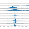 Histograms of each variable in the training data set