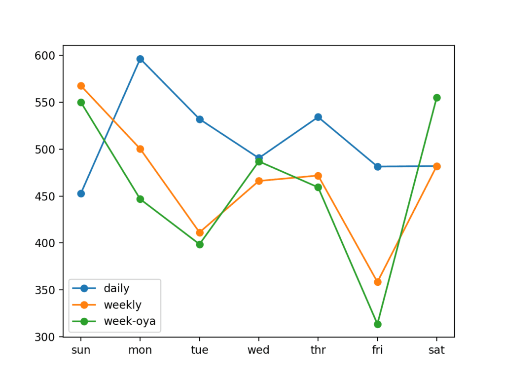 Naive Bayes for Machine Learning - MachineLearningMastery.com