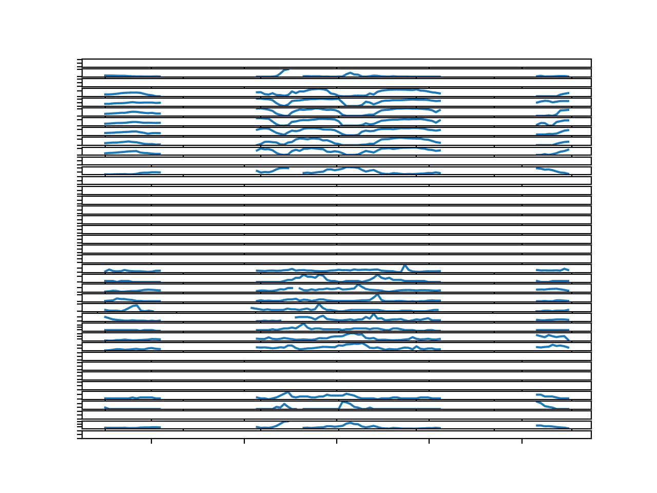 Line Plots for All Targets in Chunk 4 With Missing Values Marked