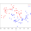 Scatter Plot of Moons Dataset With Color Showing the Class Value of Each Sample