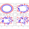 Four Scatter Plots of the Circles Dataset Varied by the Amount of Statistical Noise