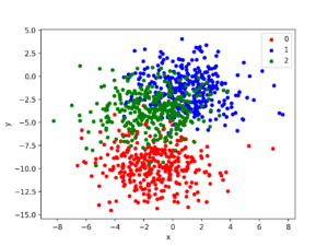 Stacking Ensemble for Deep Learning Neural Networks in Python ...