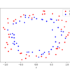 Scatter Plot of Circles Dataset with Color Showing the Class Value of Each Sample