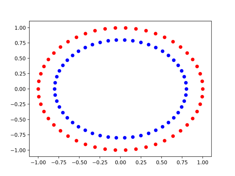 Impact of Dataset Size on Deep Learning Model Skill And Performance ...