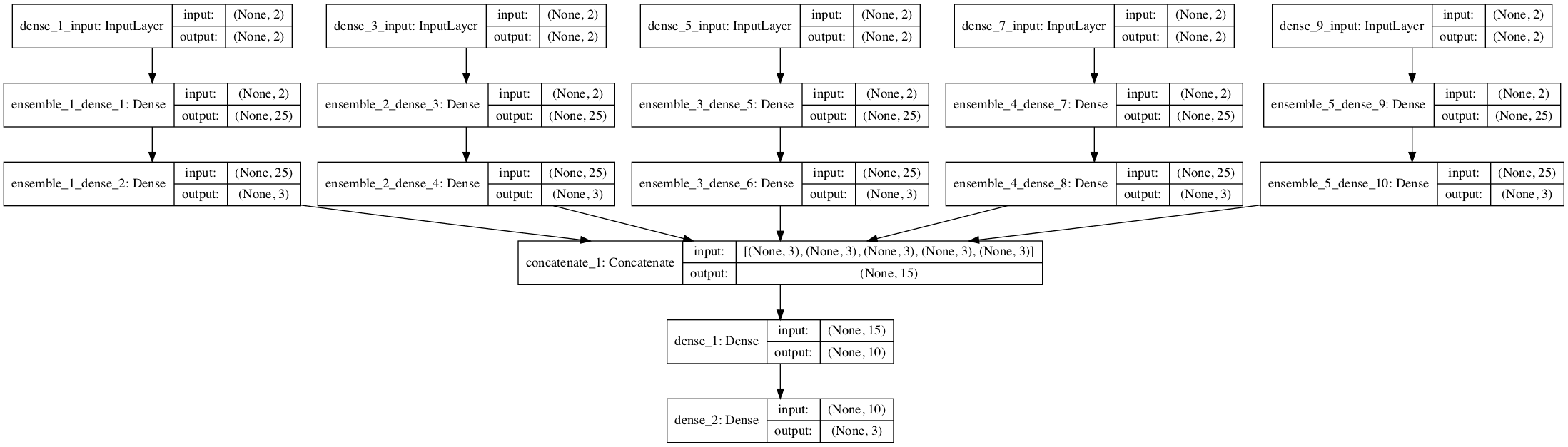 tensorflow - Can we use multiple loss functions in same layer? - Stack  Overflow