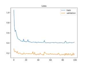 How to use Learning Curves to Diagnose Machine Learning Model ...