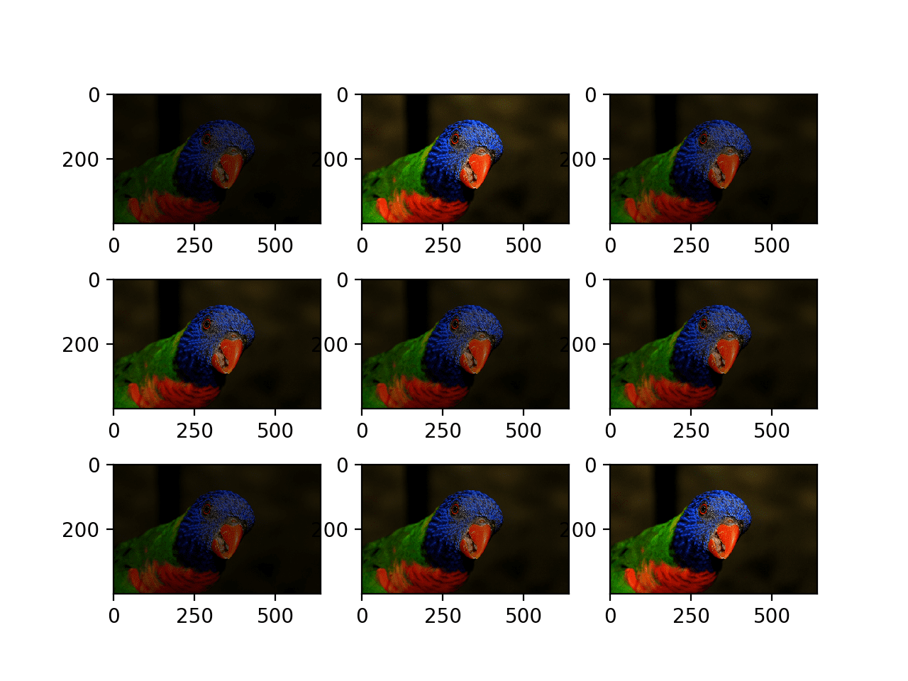 Plot of Images Generated With a Random Brightness Augmentation
