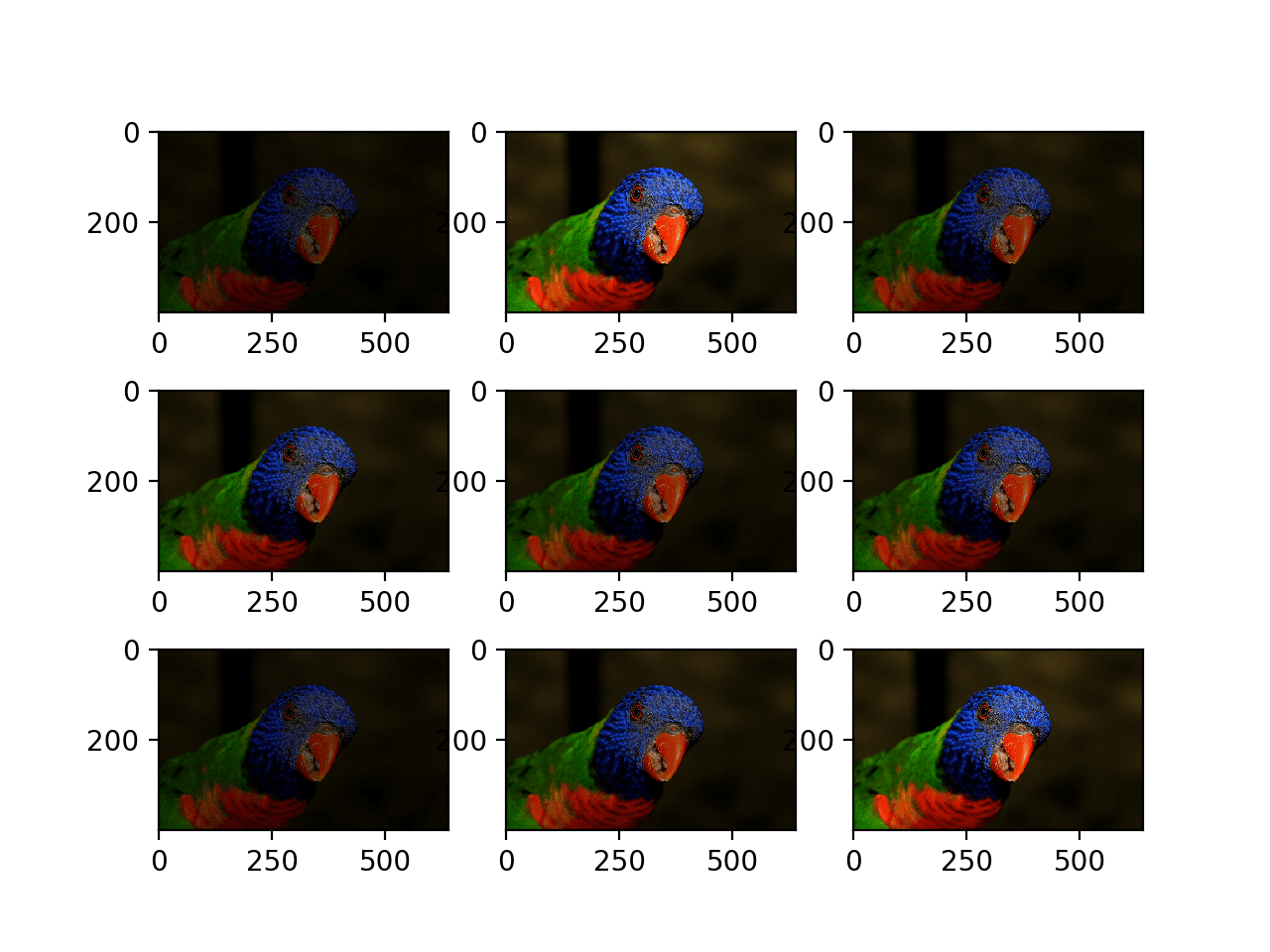 Data augmentation