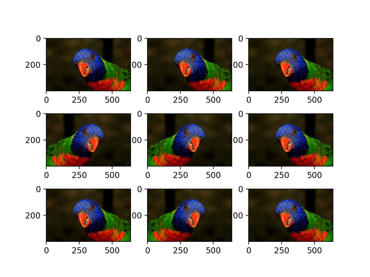 Plot of Augmented Images With a Random Horizontal Flip