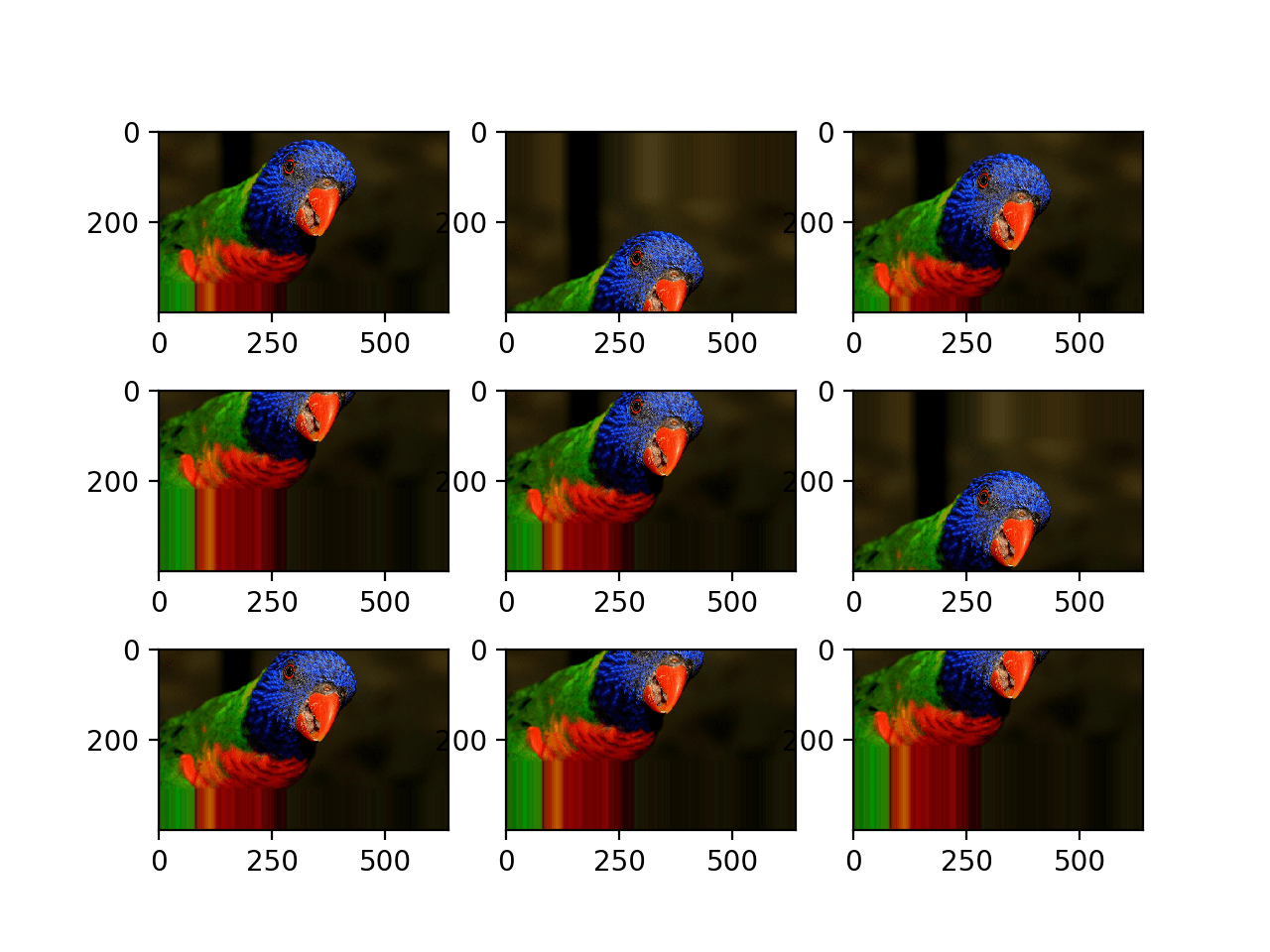 Plot of Augmented Images With a Random Vertical Shift