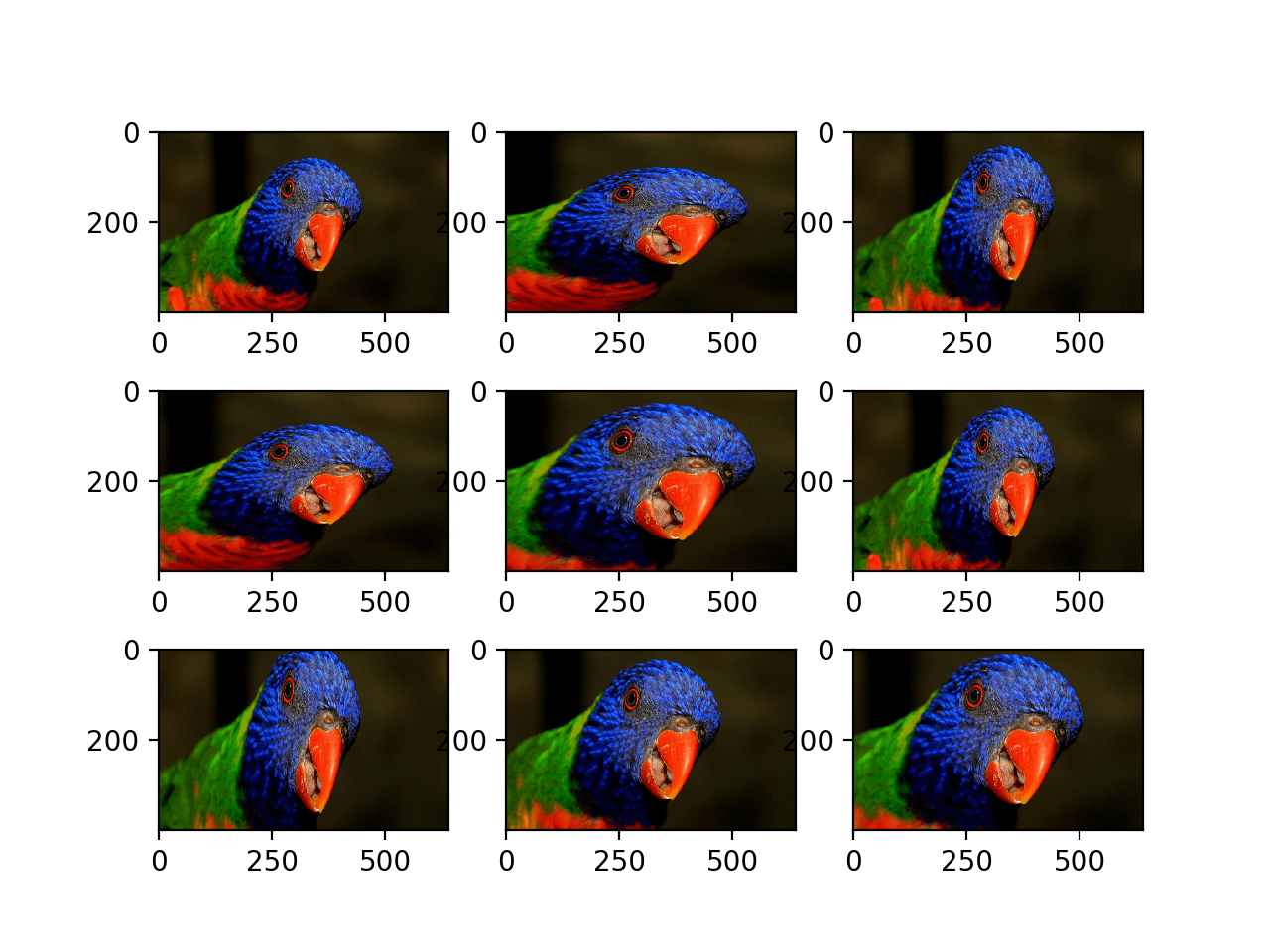 Plot of Images Generated With a Random Zoom Augmentation